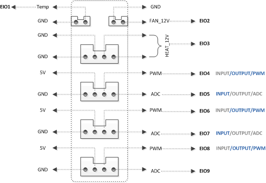 Forearm Peripheral Interface